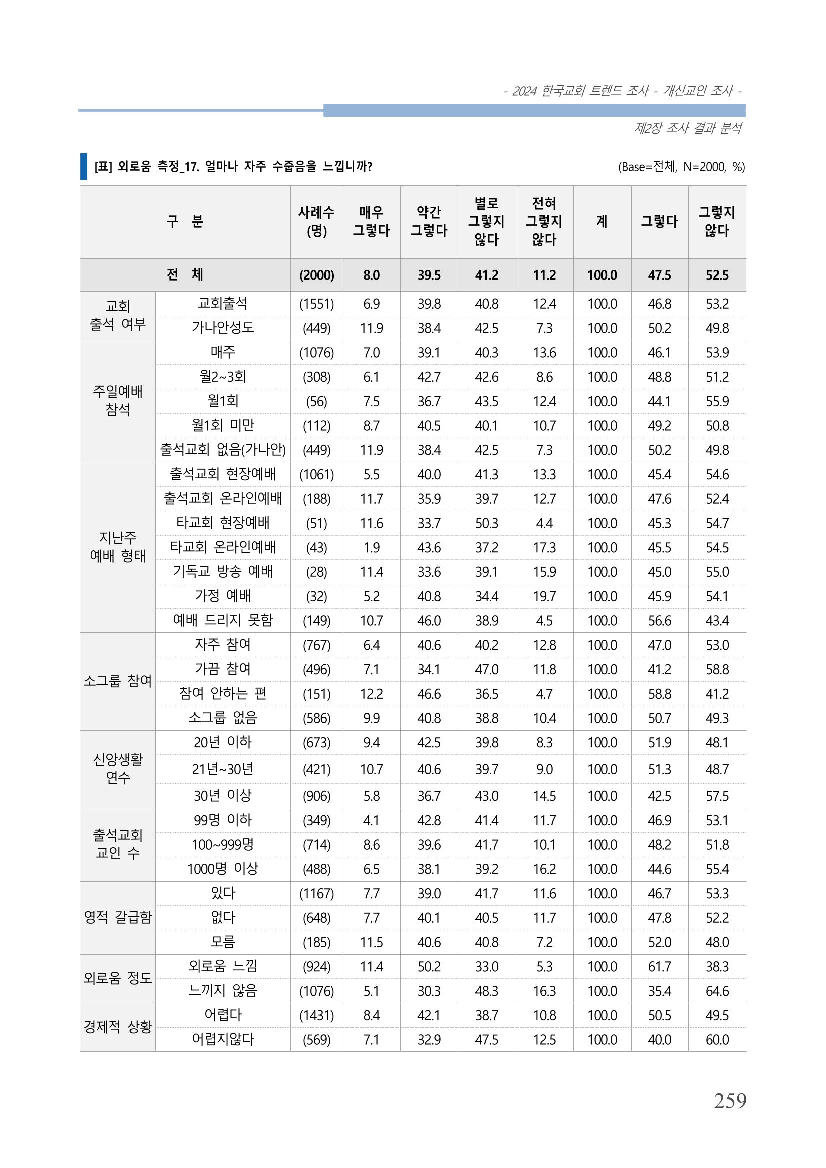 교회트랜드2024(1) 264페이지