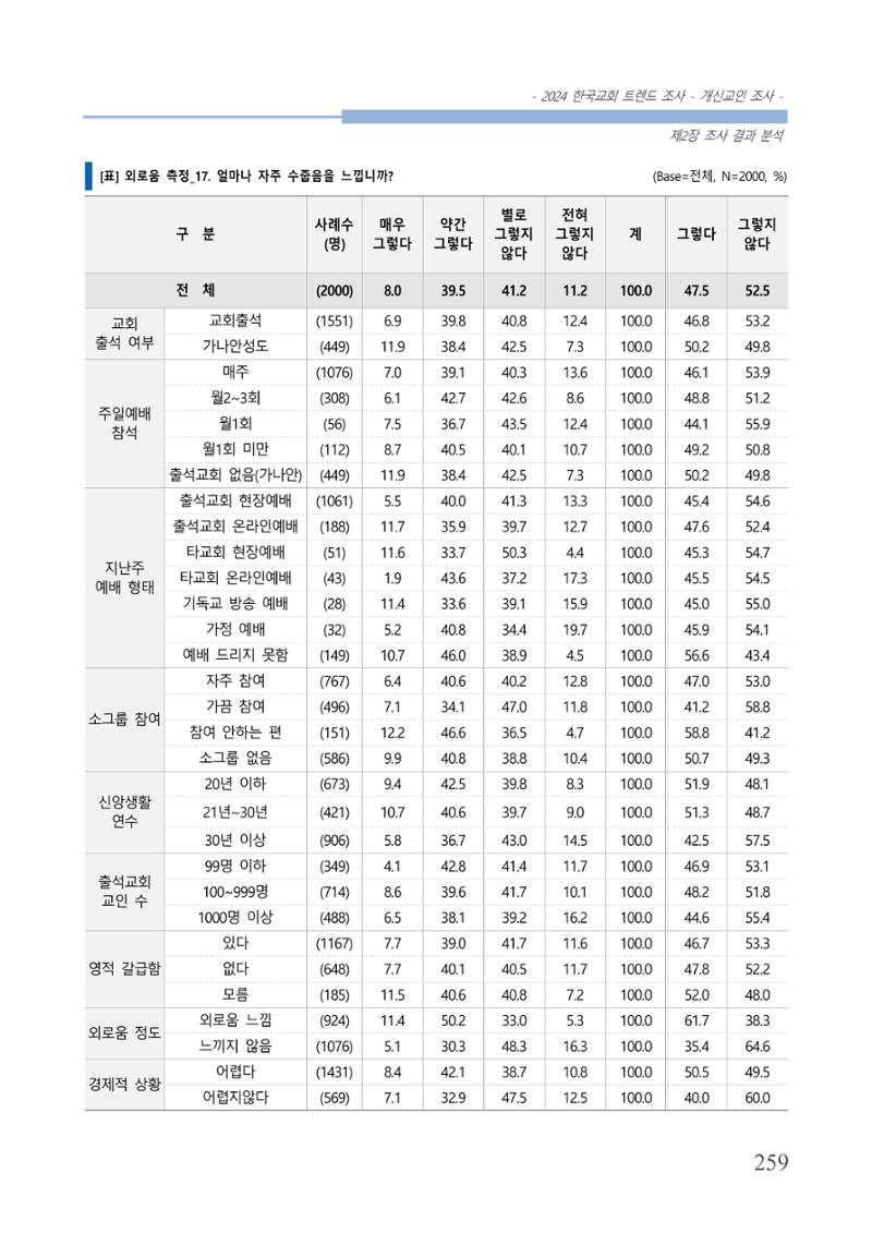 교회트랜드2024(1) 264페이지