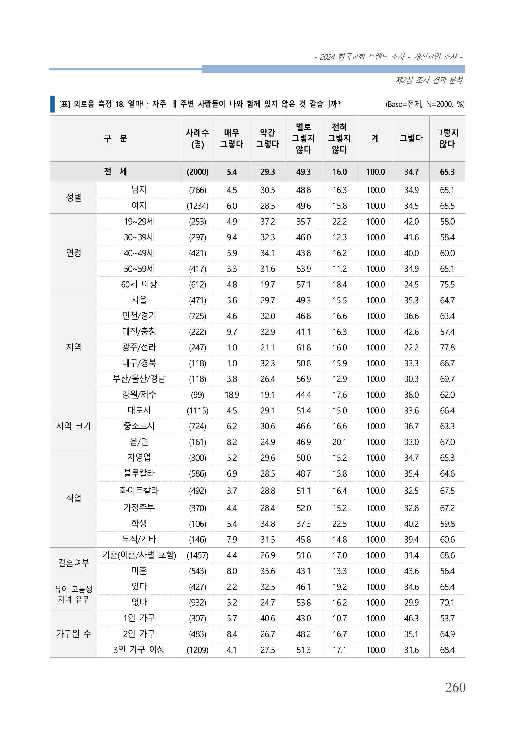 교회트랜드2024(1) 265페이지