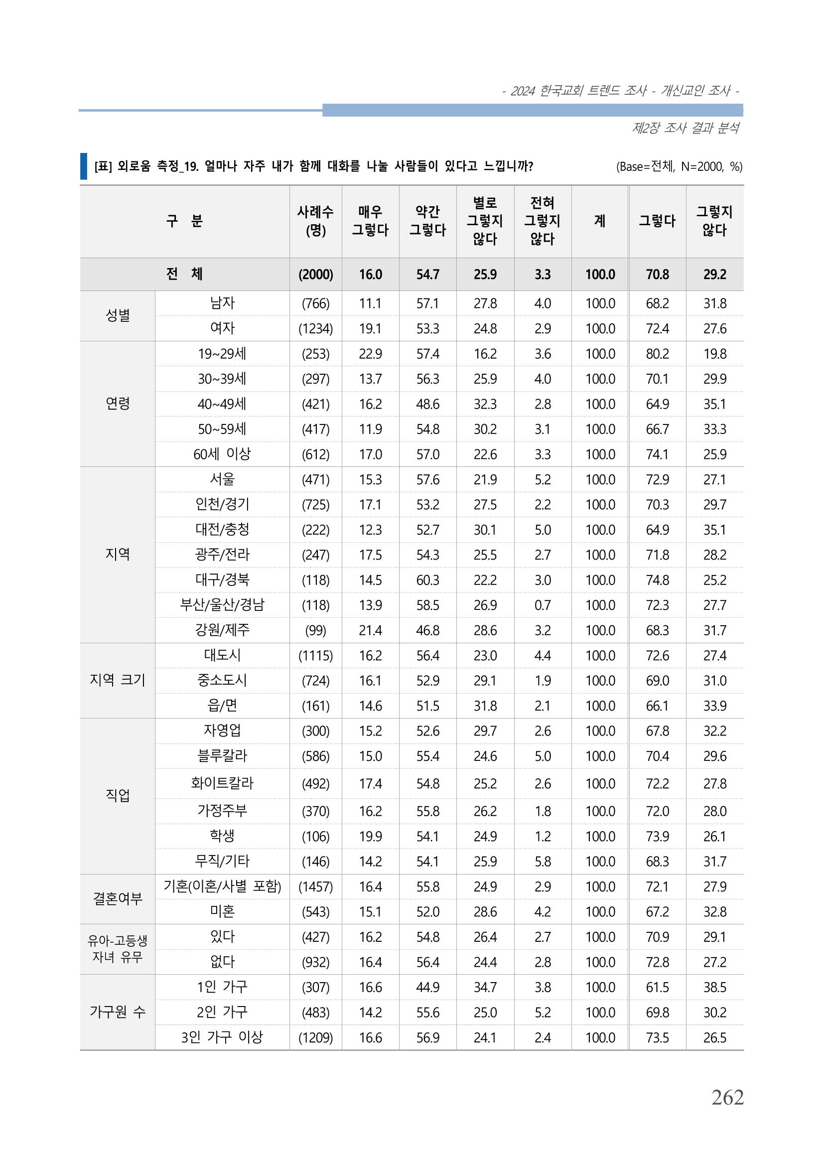 교회트랜드2024(1) 267페이지