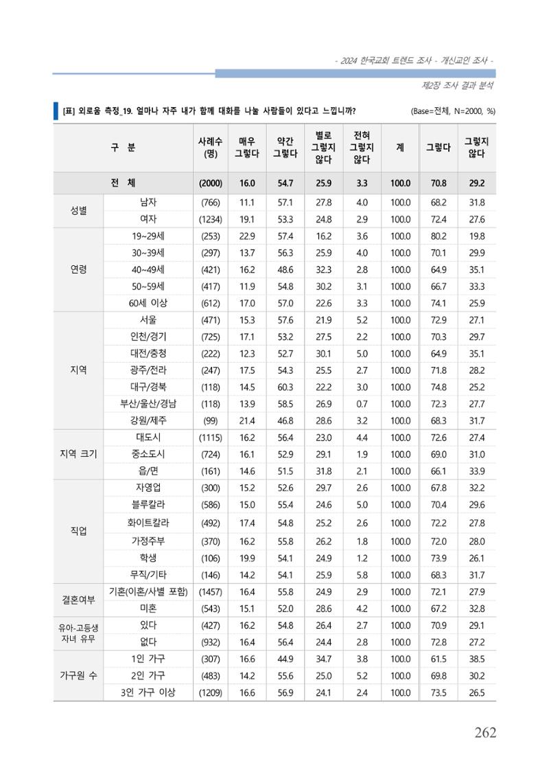 교회트랜드2024(1) 267페이지