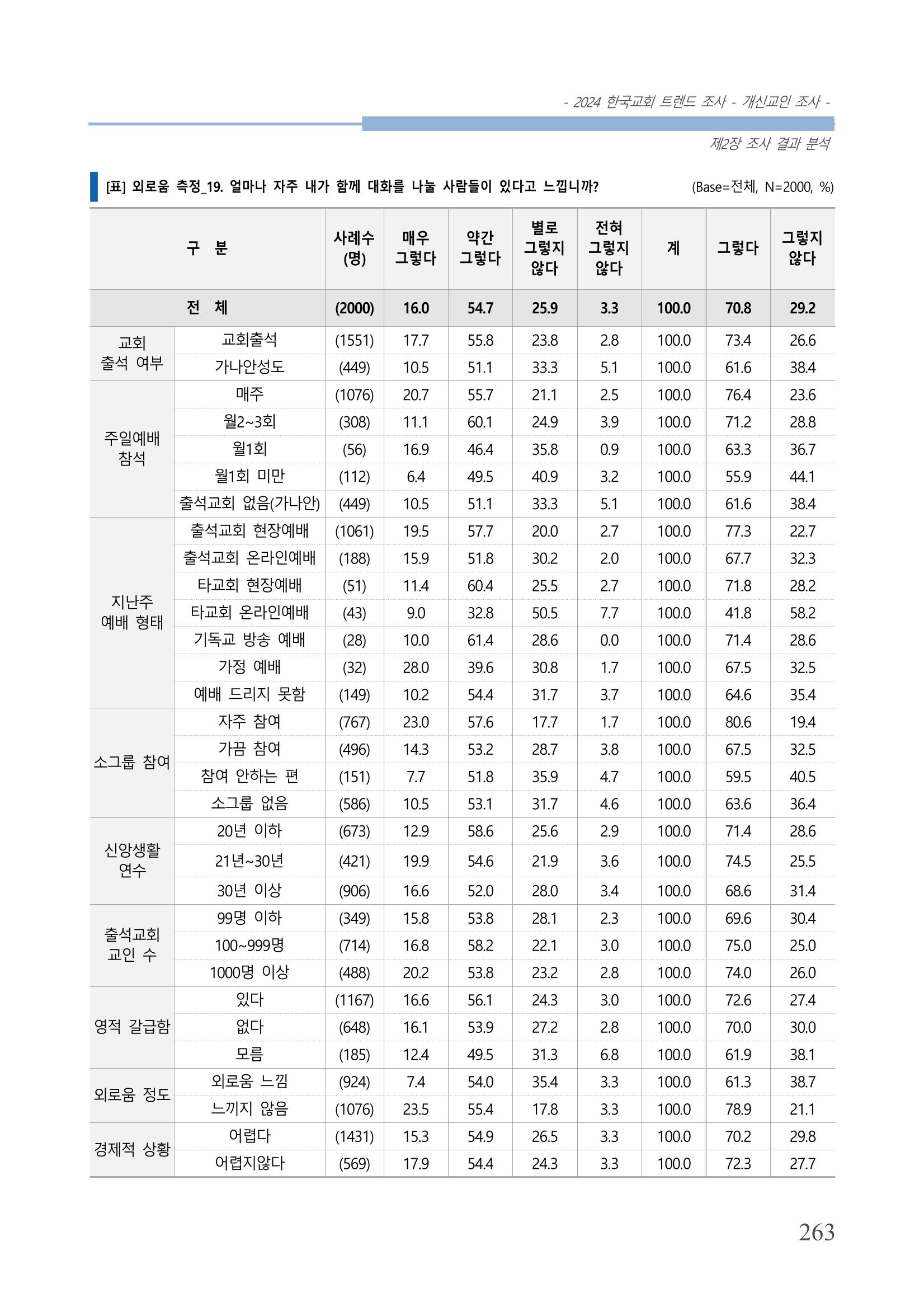 교회트랜드2024(1) 268페이지