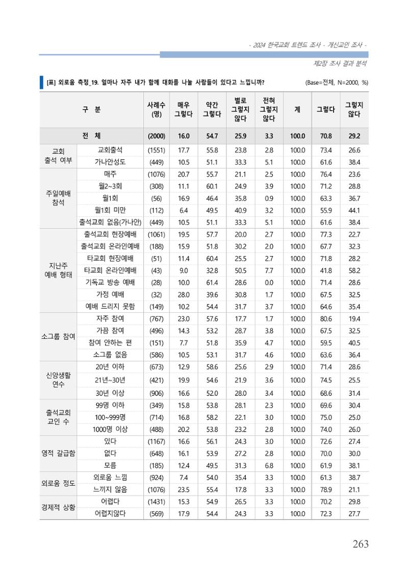 교회트랜드2024(1) 268페이지