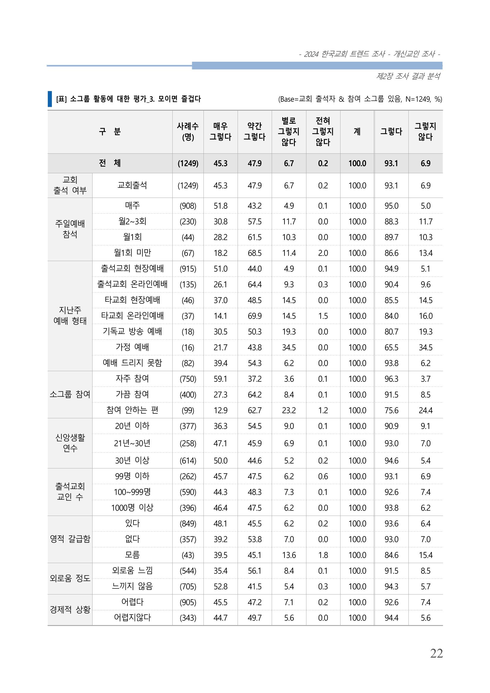 교회트랜드2024(1) 27페이지
