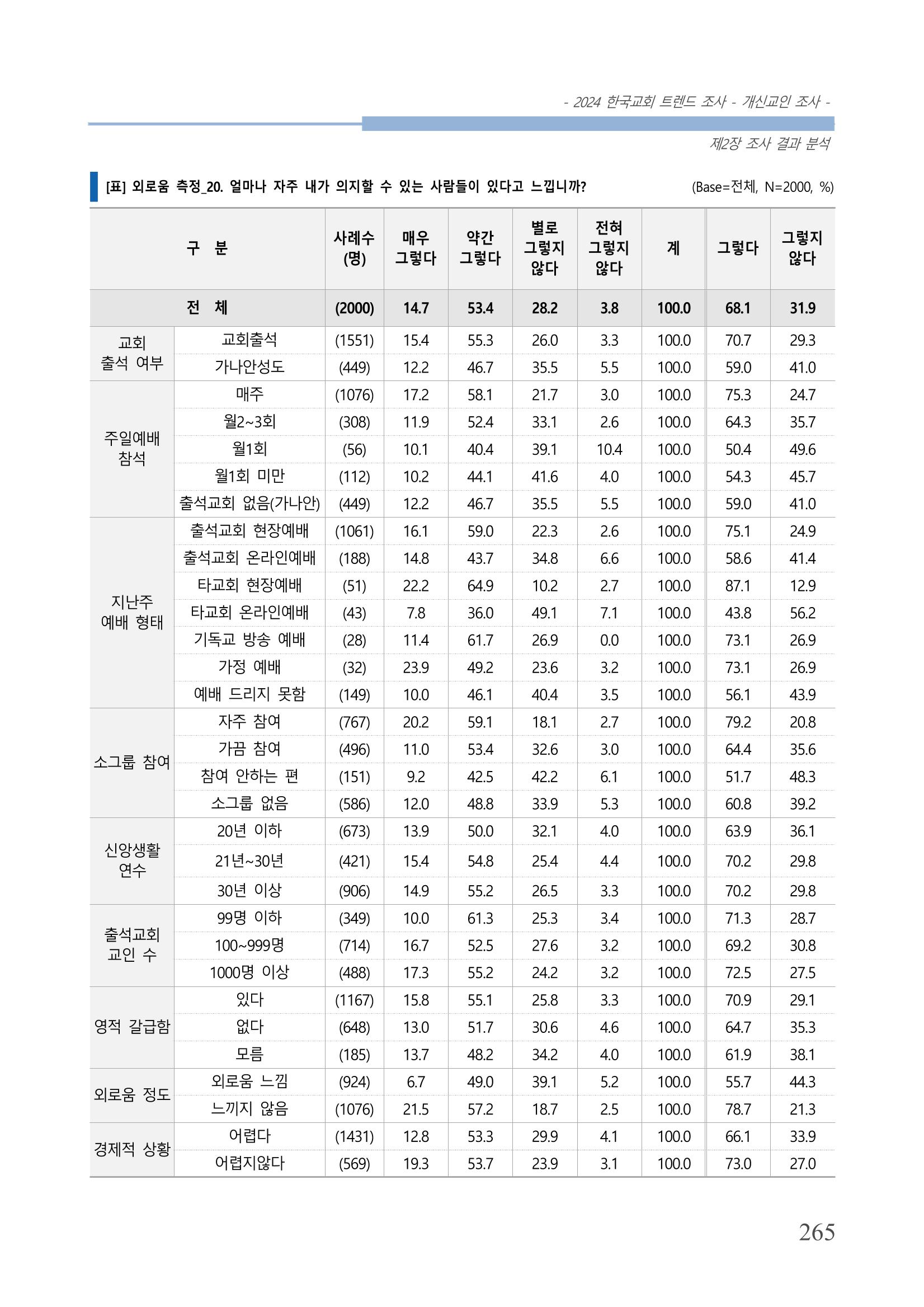 교회트랜드2024(1) 270페이지
