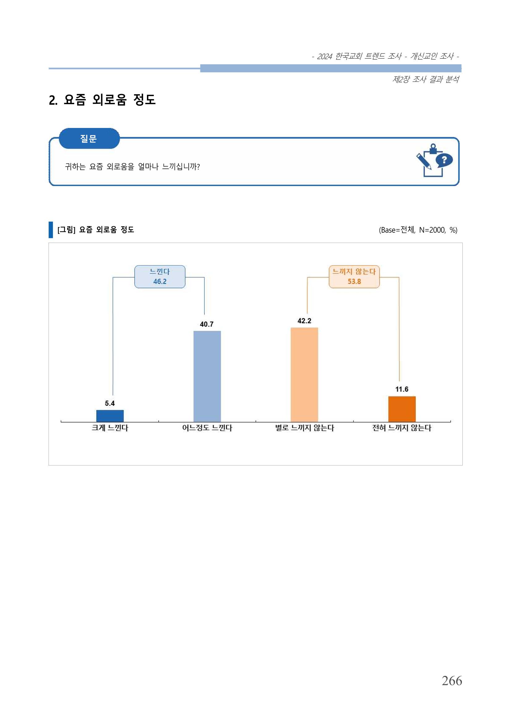 교회트랜드2024(1) 271페이지
