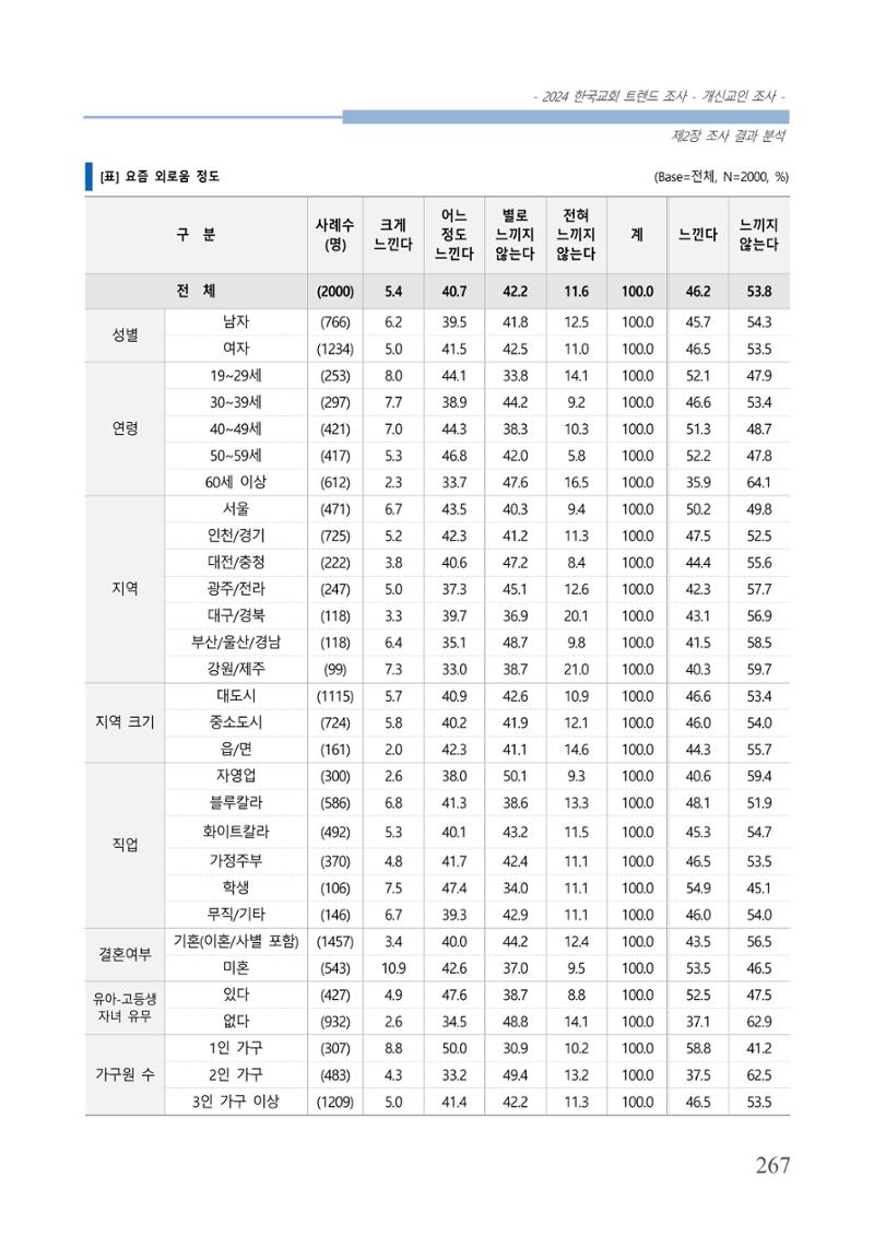 교회트랜드2024(1) 272페이지