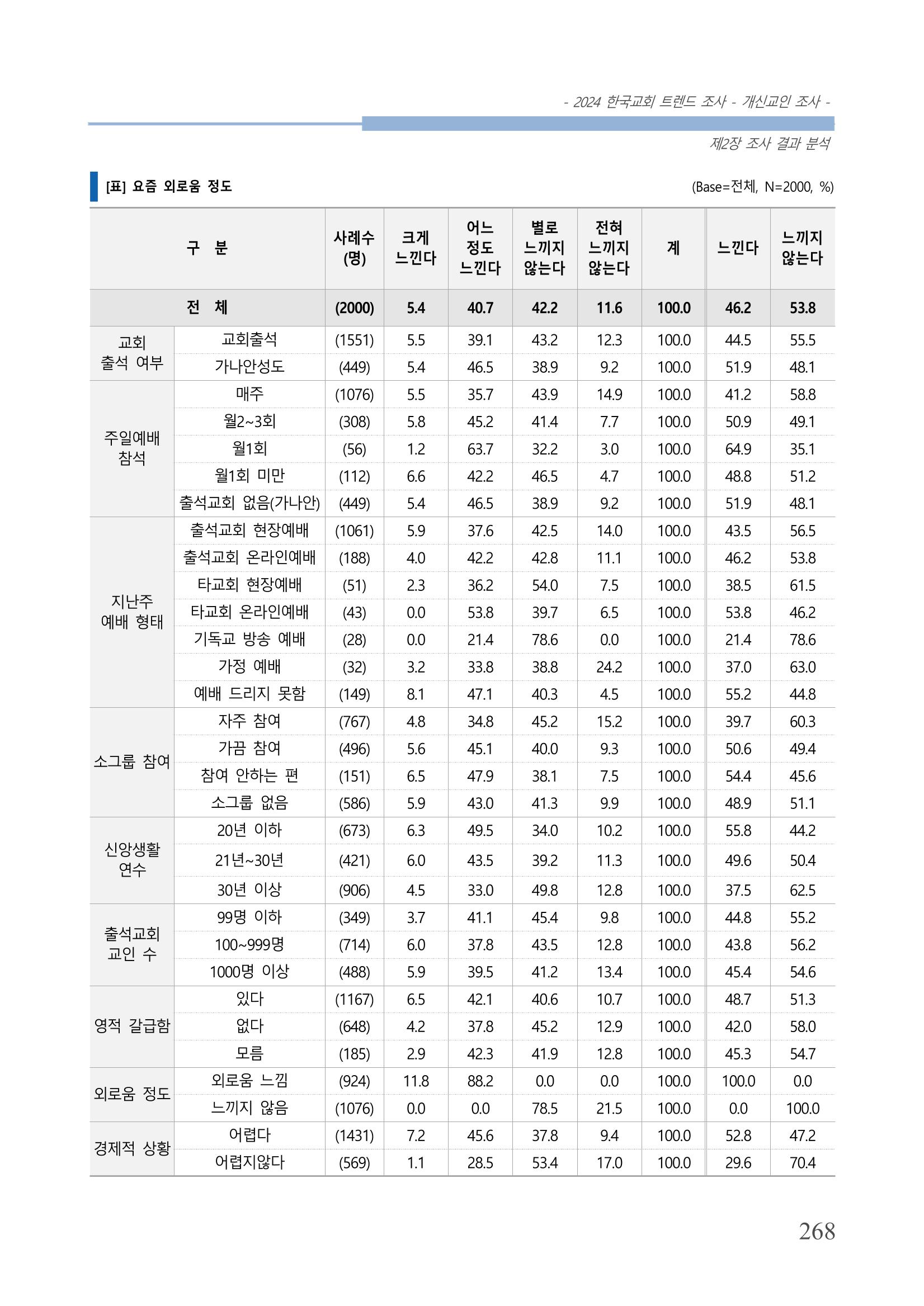 교회트랜드2024(1) 273페이지