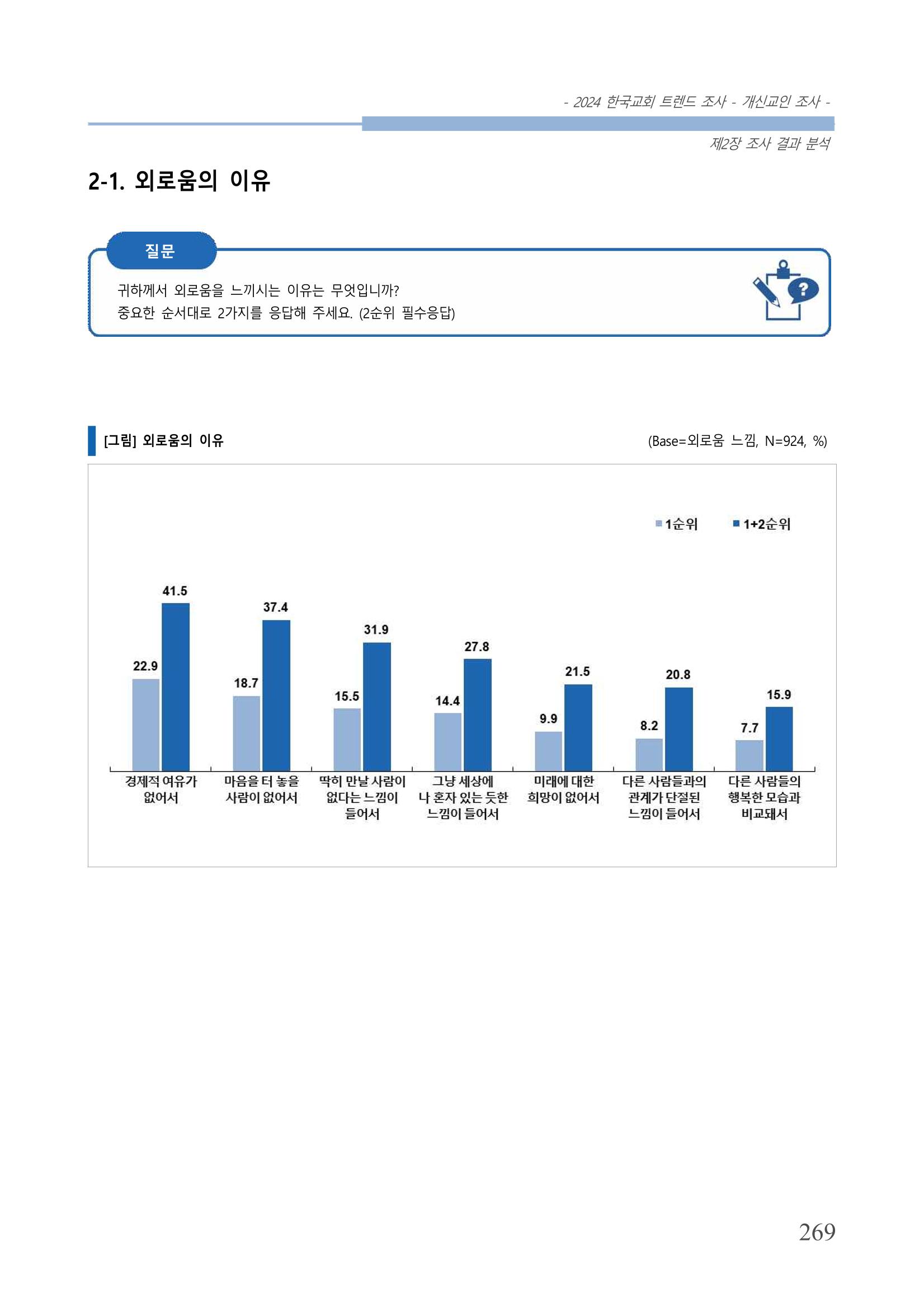 교회트랜드2024(1) 274페이지