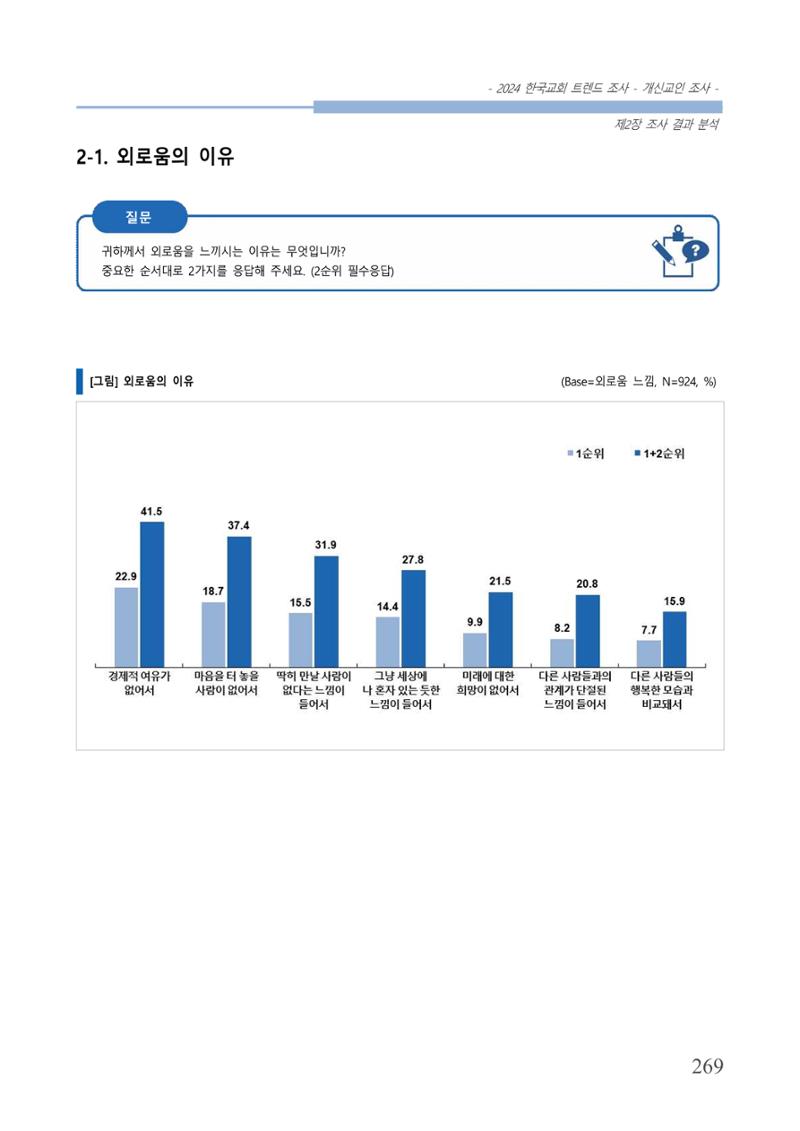 교회트랜드2024(1) 274페이지