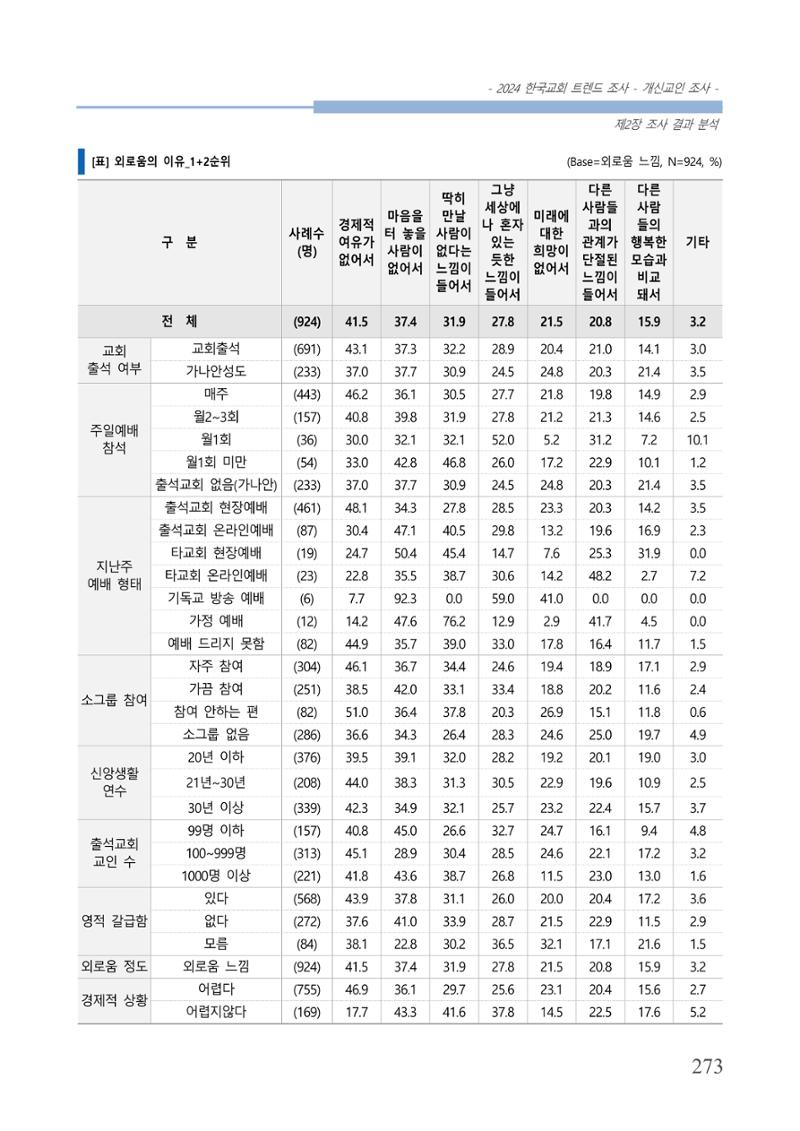 교회트랜드2024(1) 278페이지