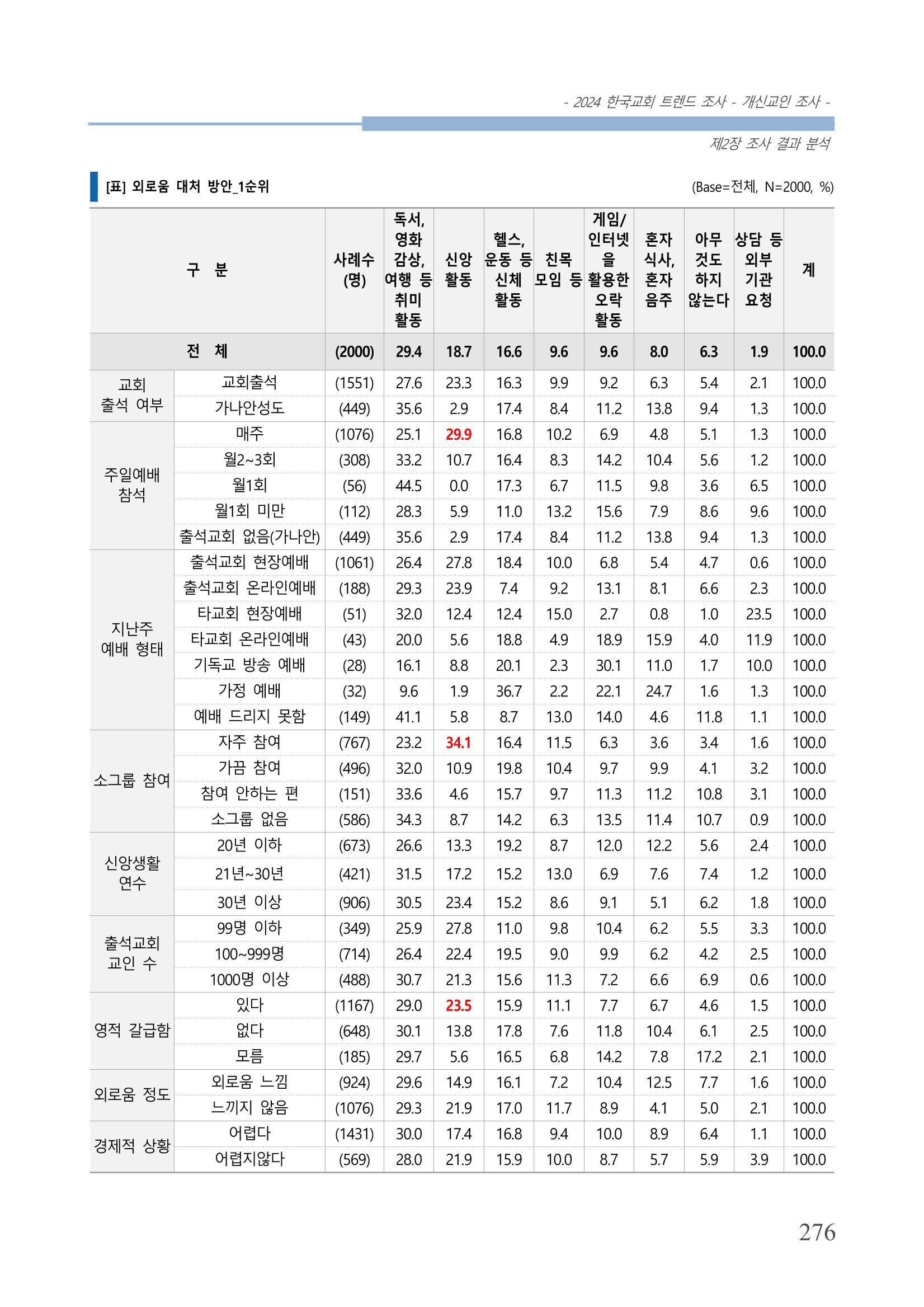 교회트랜드2024(1) 281페이지