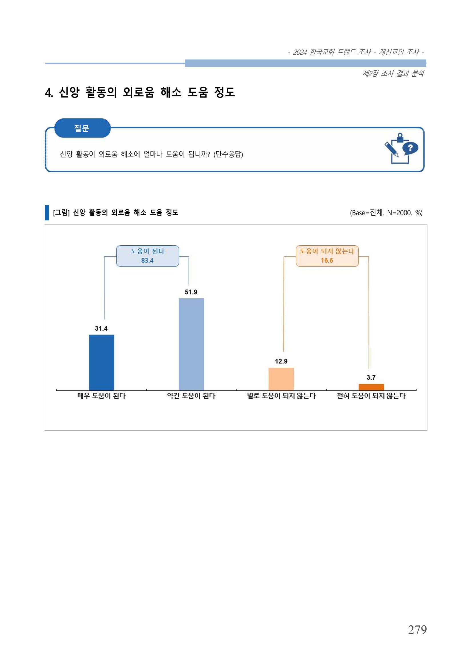 교회트랜드2024(1) 284페이지
