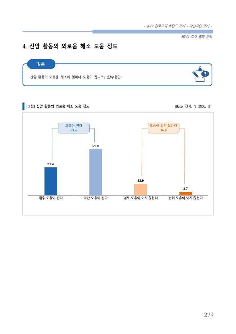 교회트랜드2024(1) 284페이지