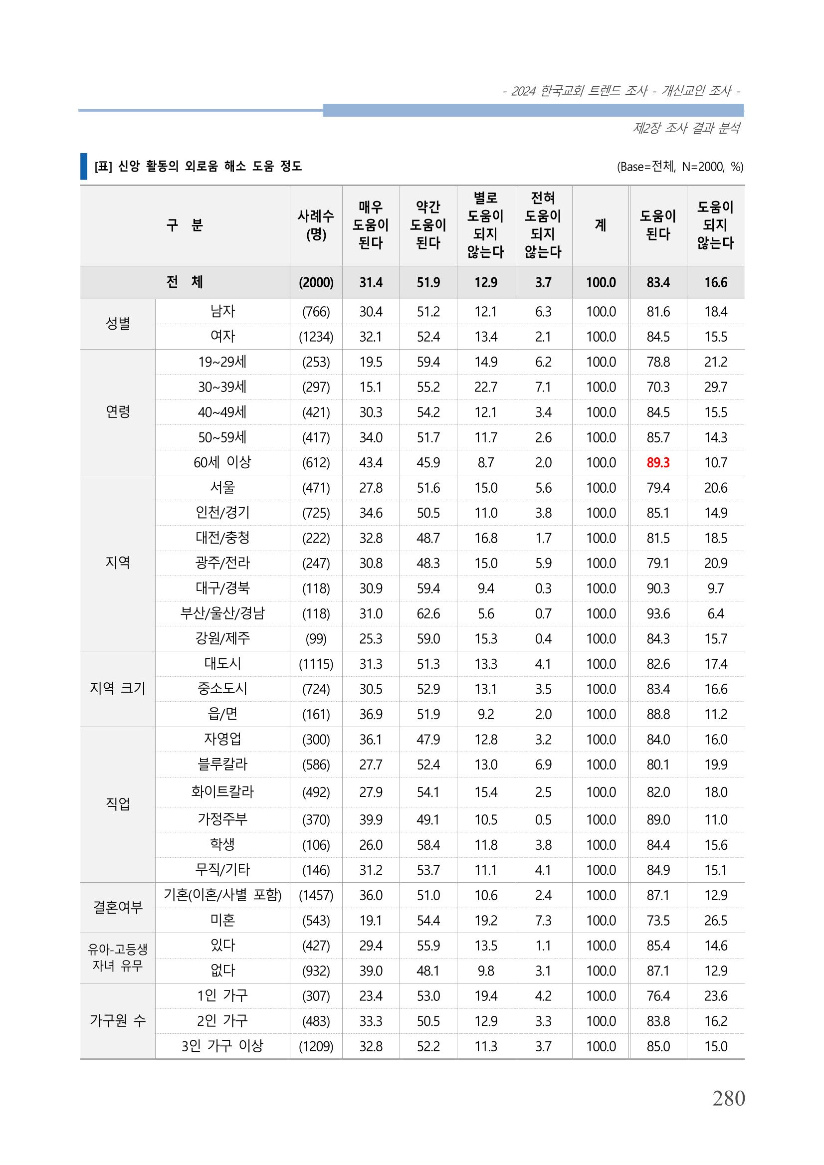 교회트랜드2024(1) 285페이지
