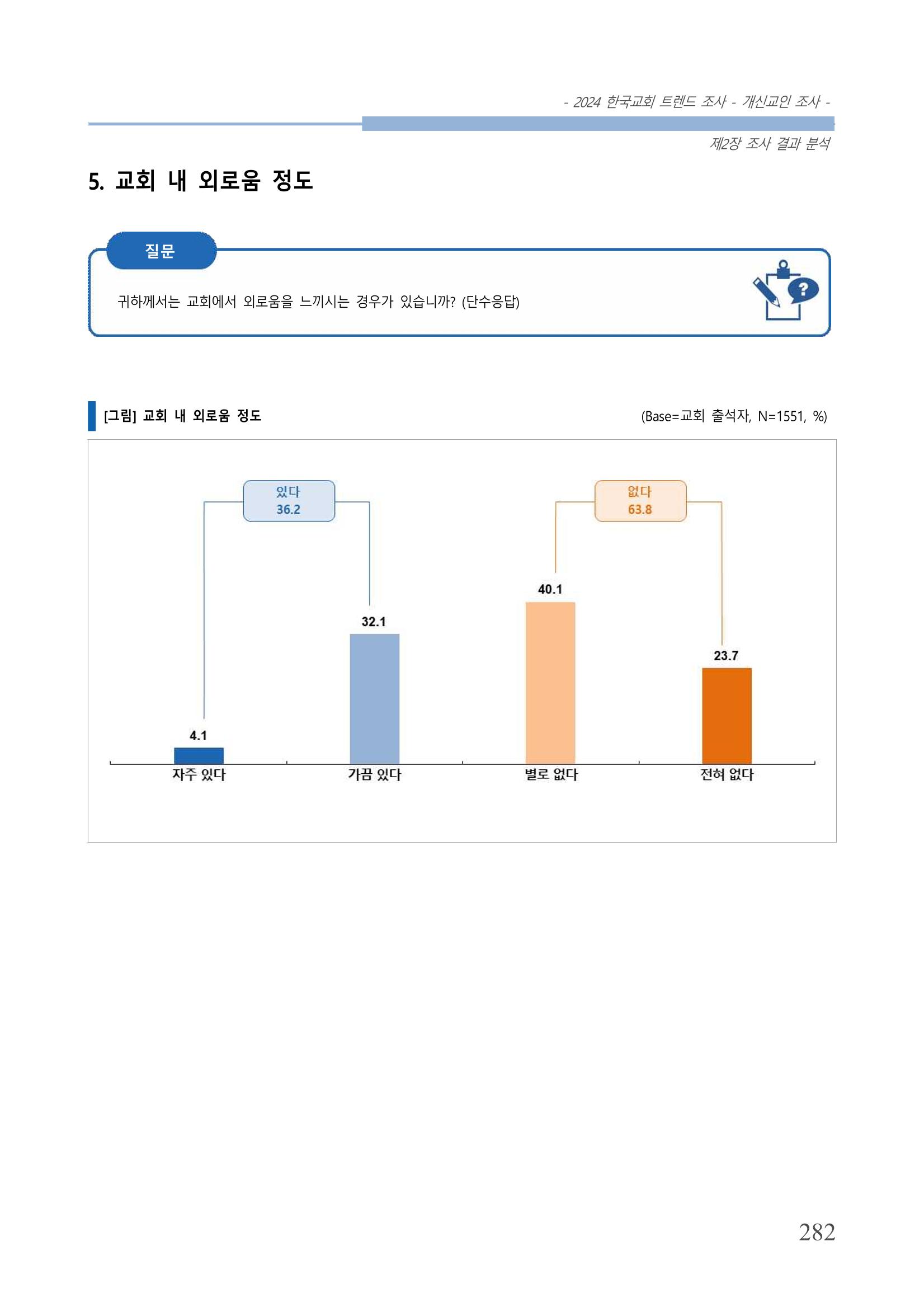 교회트랜드2024(1) 287페이지