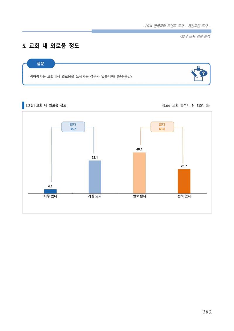 교회트랜드2024(1) 287페이지