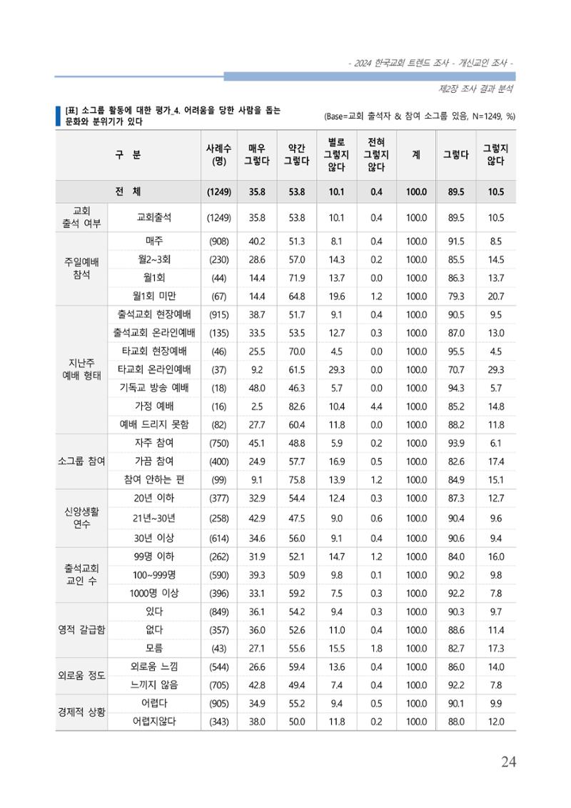 교회트랜드2024(1) 29페이지