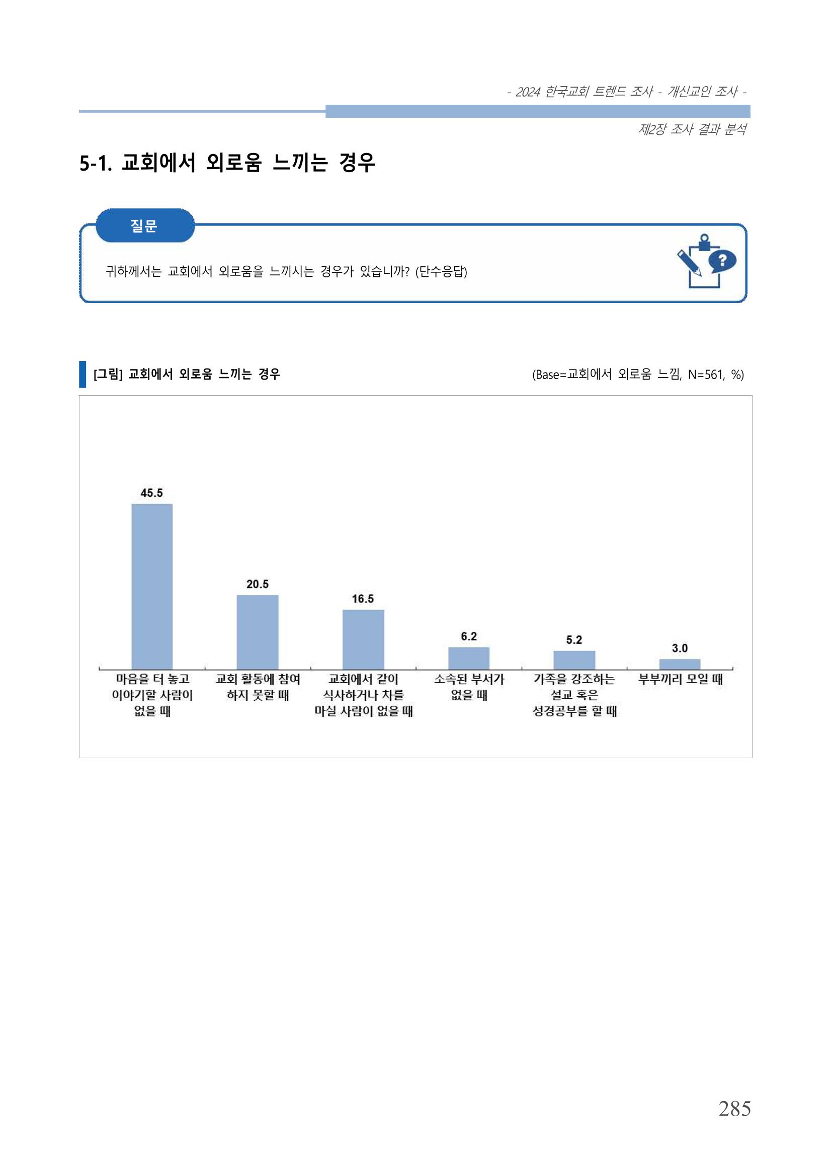 교회트랜드2024(1) 290페이지