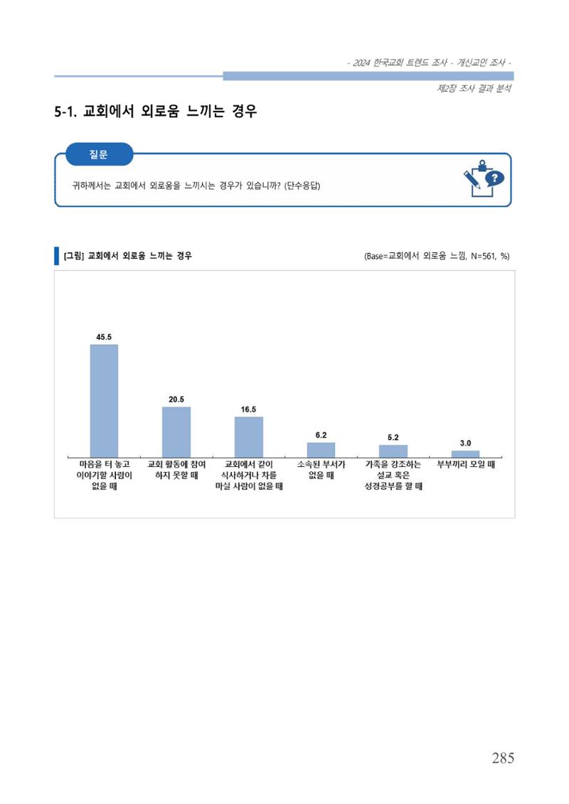 교회트랜드2024(1) 290페이지