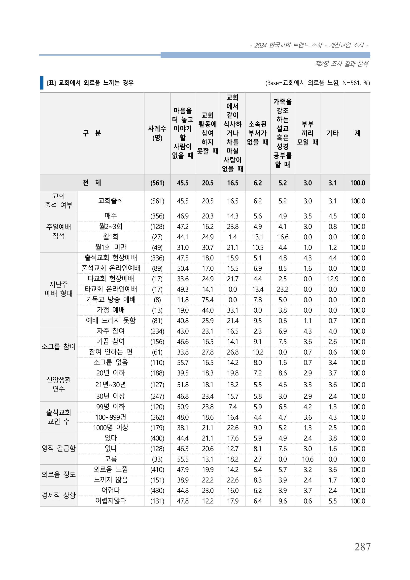 교회트랜드2024(1) 292페이지