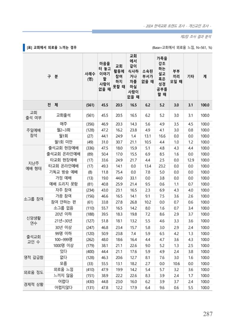 교회트랜드2024(1) 292페이지