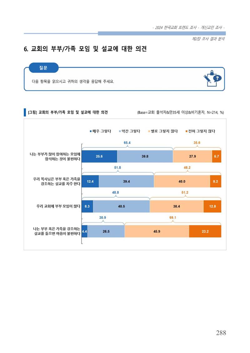 교회트랜드2024(1) 293페이지