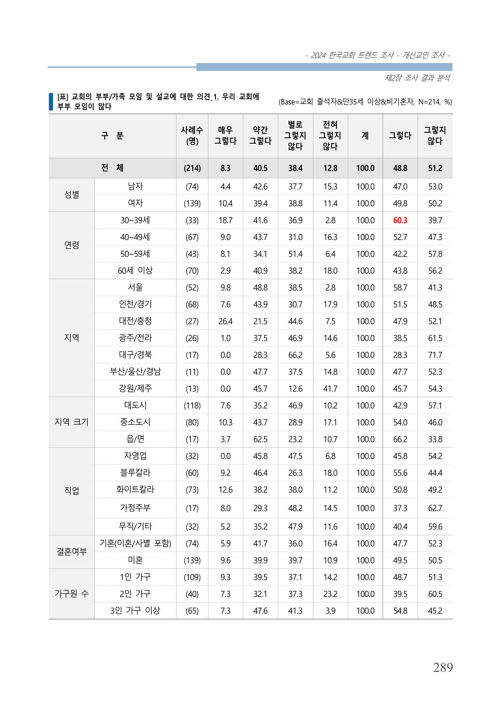 교회트랜드2024(1) 294페이지