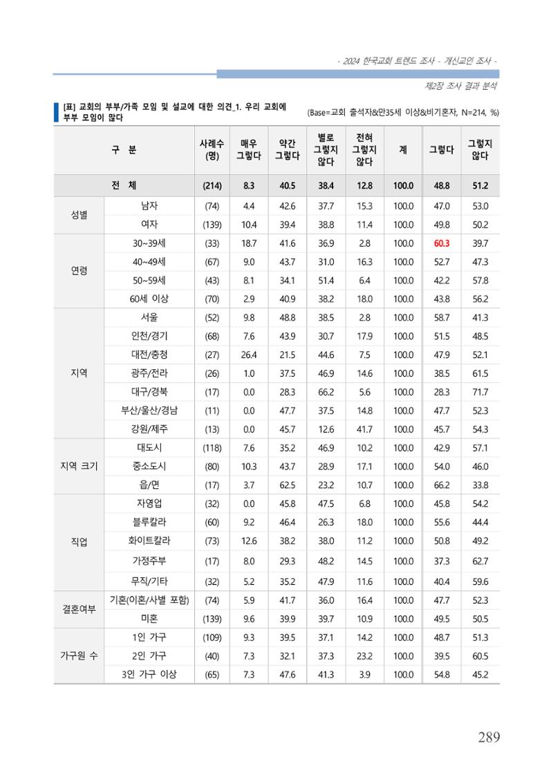 교회트랜드2024(1) 294페이지
