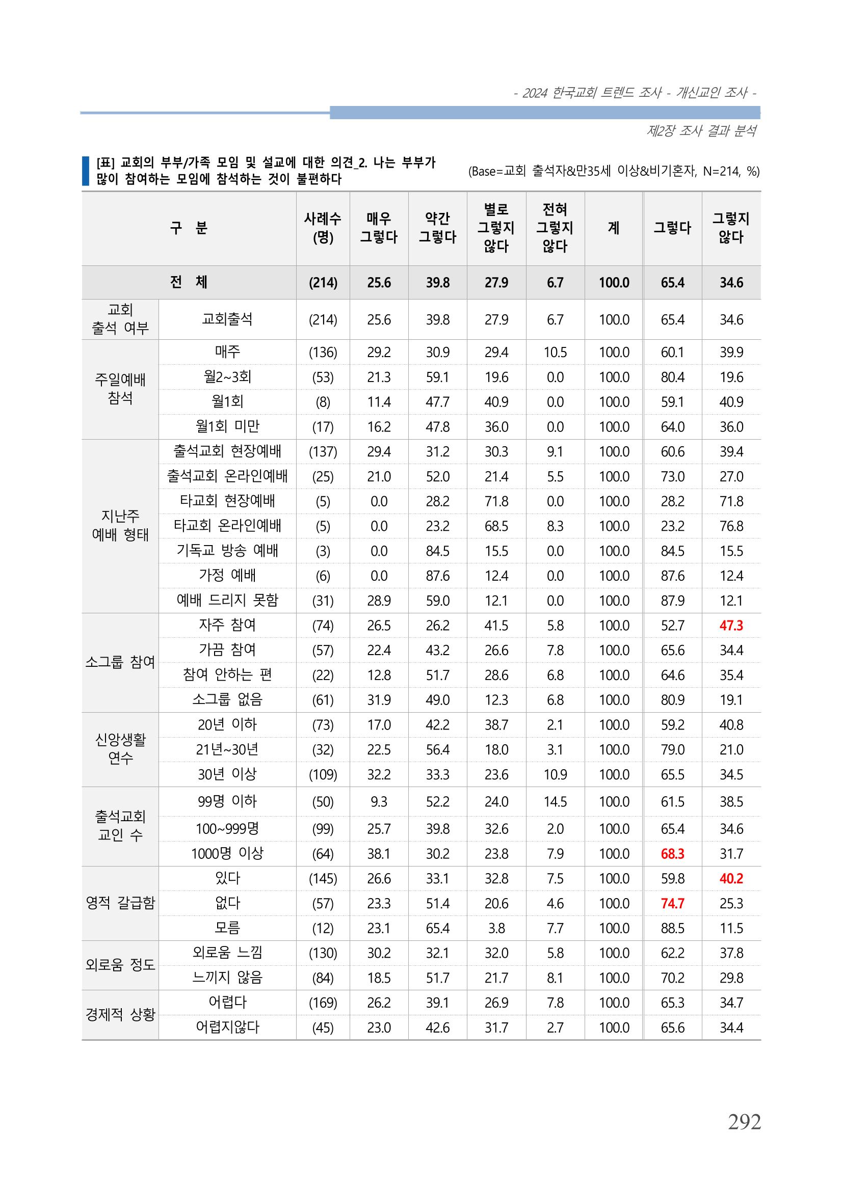 교회트랜드2024(1) 297페이지