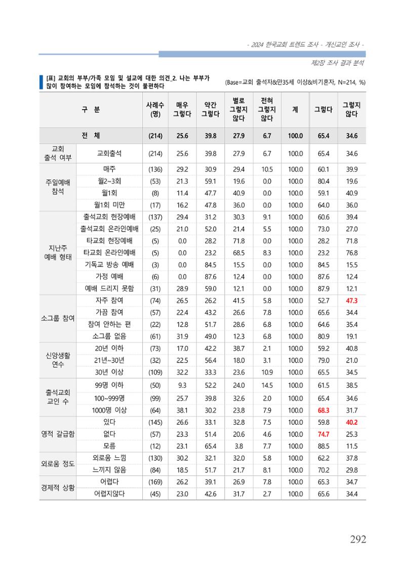교회트랜드2024(1) 297페이지