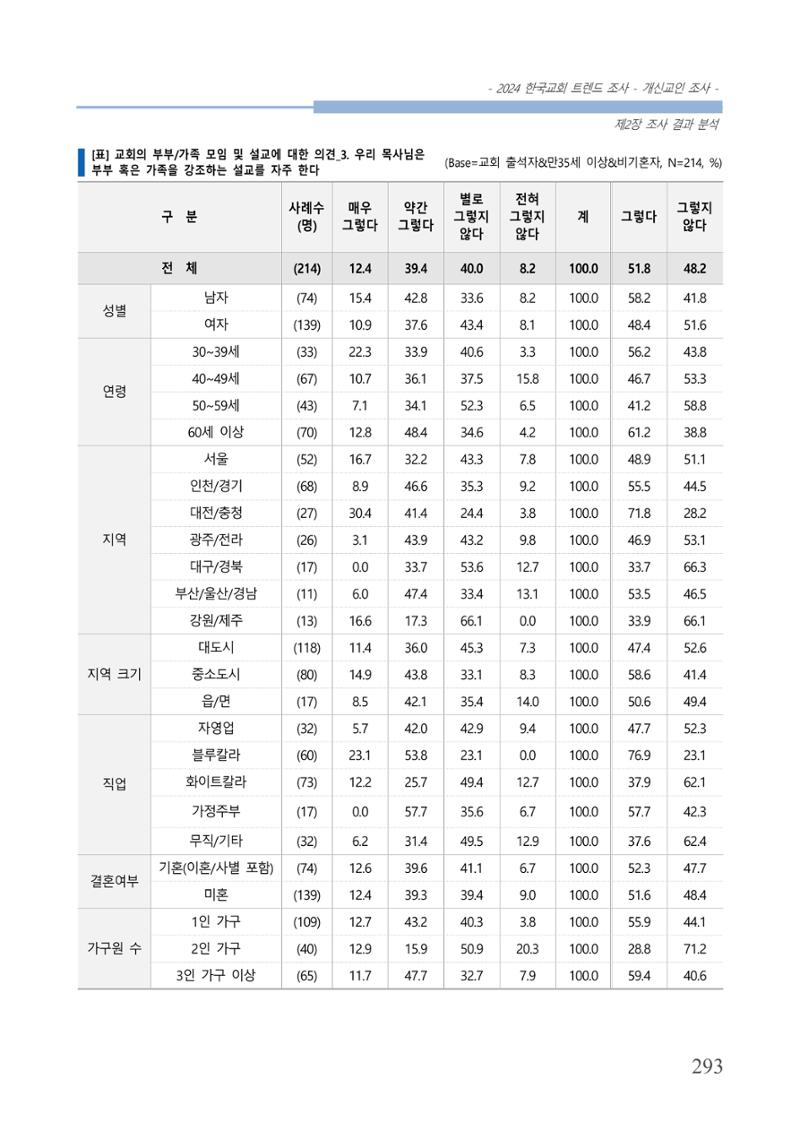 교회트랜드2024(1) 298페이지