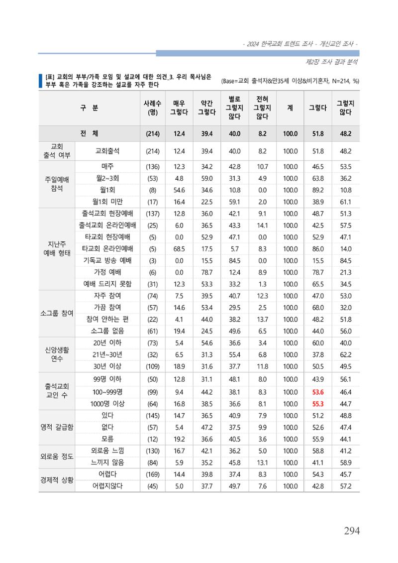 교회트랜드2024(1) 299페이지