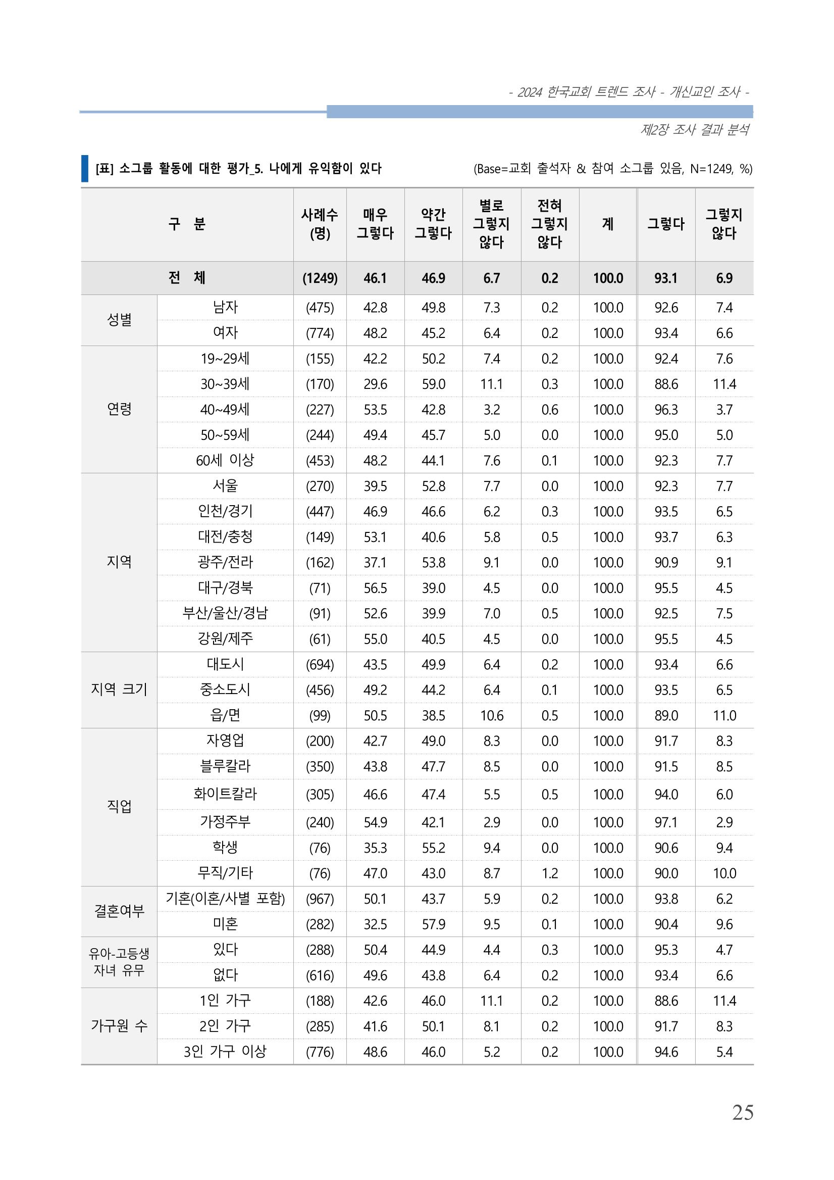 교회트랜드2024(1) 30페이지