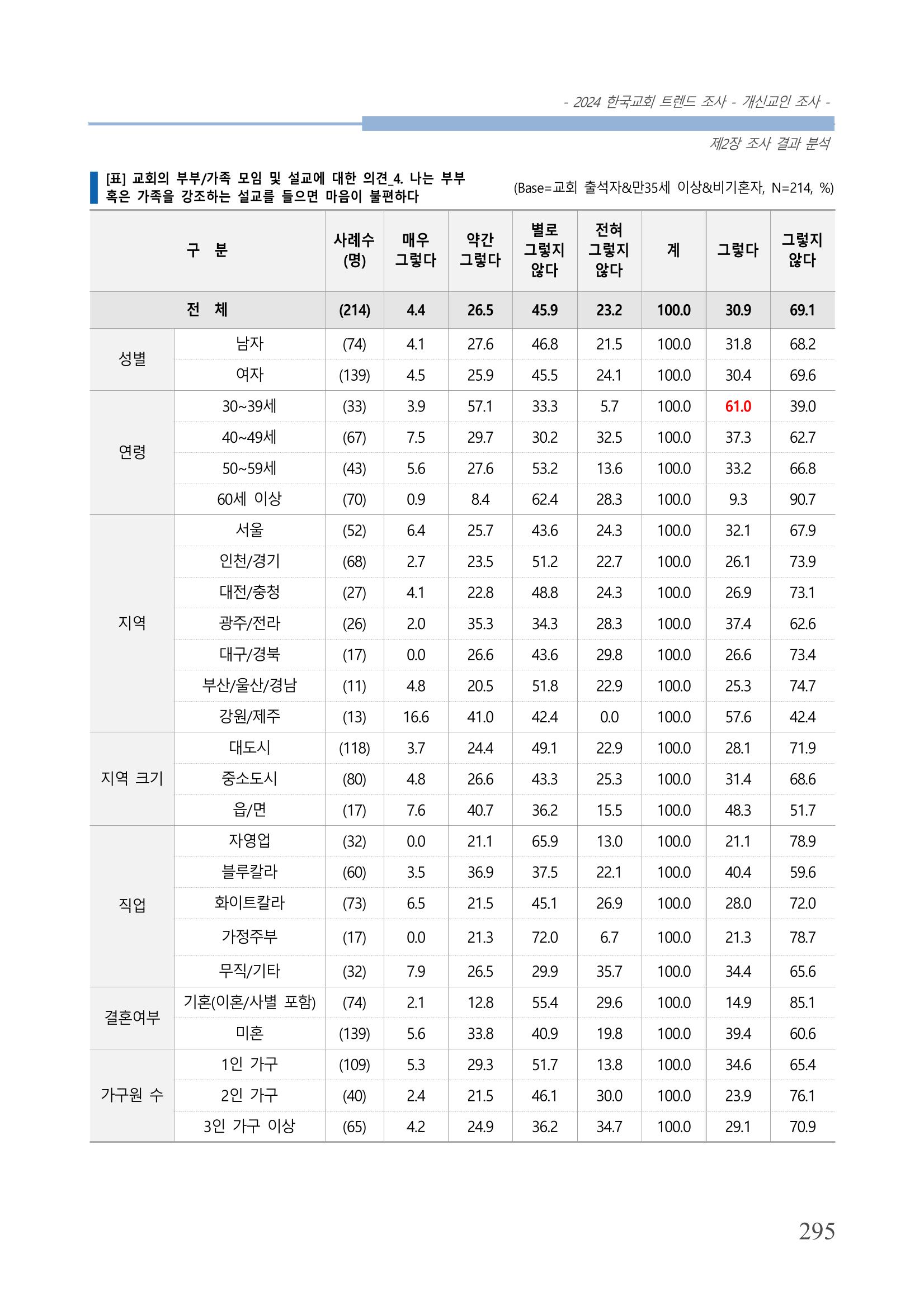 교회트랜드2024(1) 300페이지