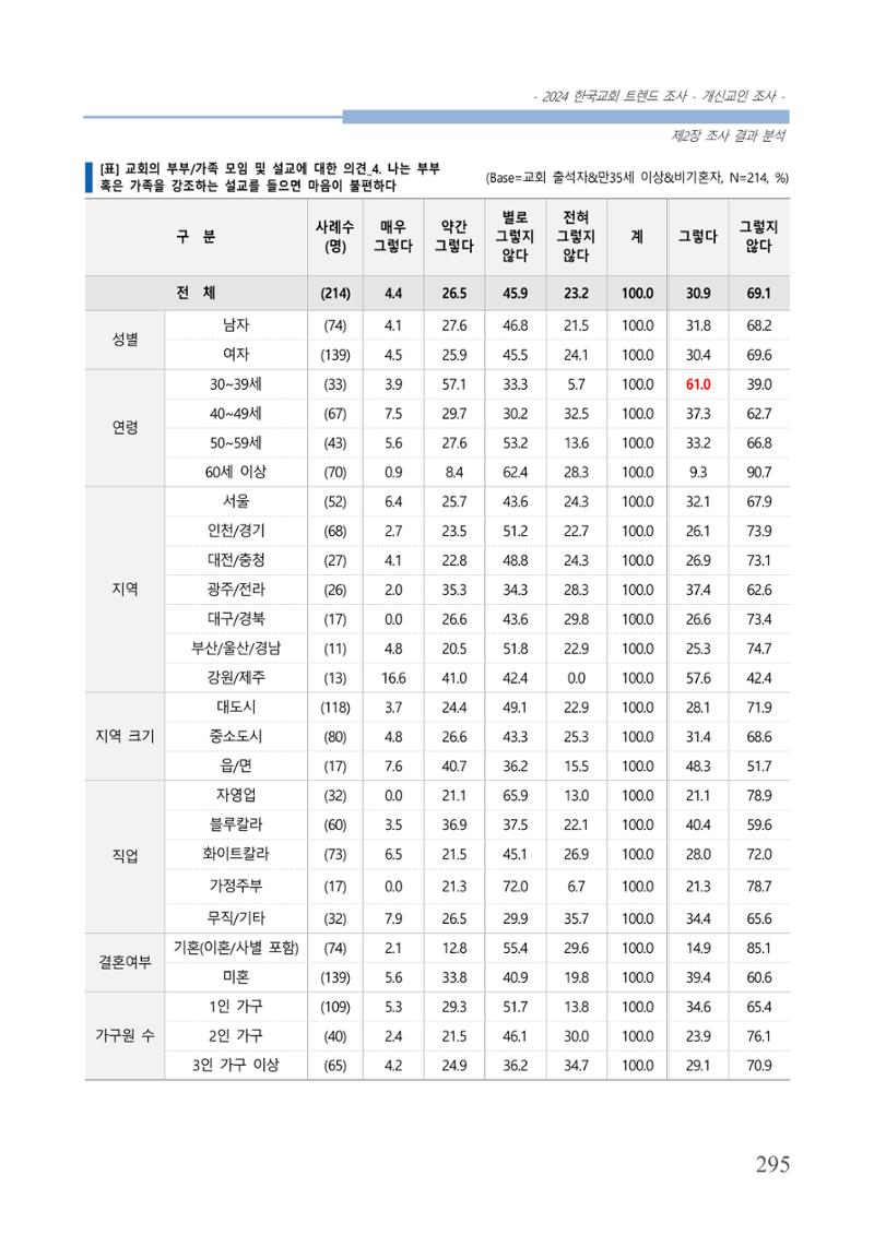교회트랜드2024(1) 300페이지