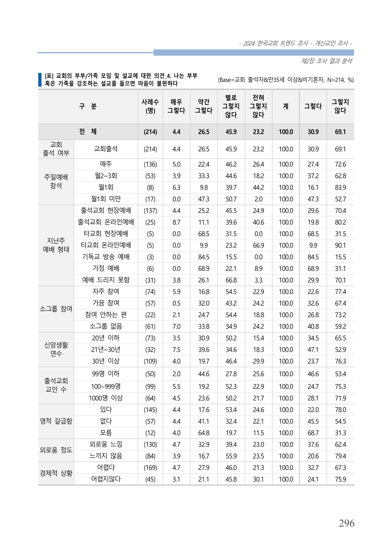 교회트랜드2024(1) 301페이지