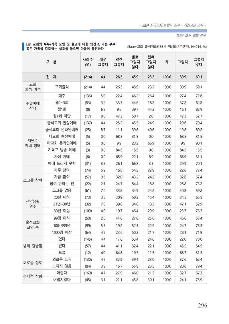교회트랜드2024(1) 301페이지