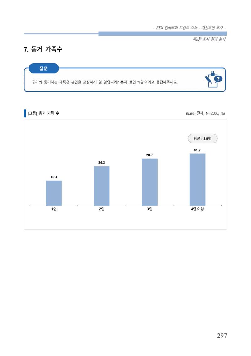 교회트랜드2024(1) 302페이지