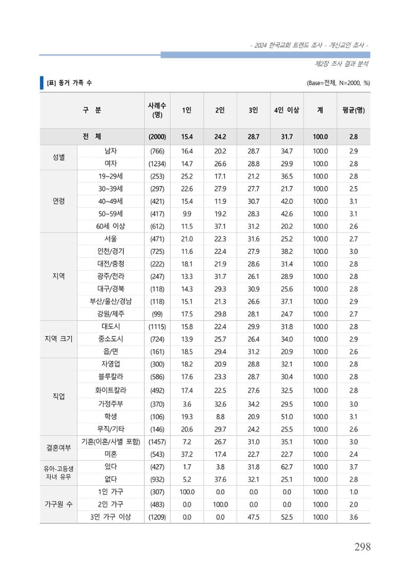 교회트랜드2024(1) 303페이지