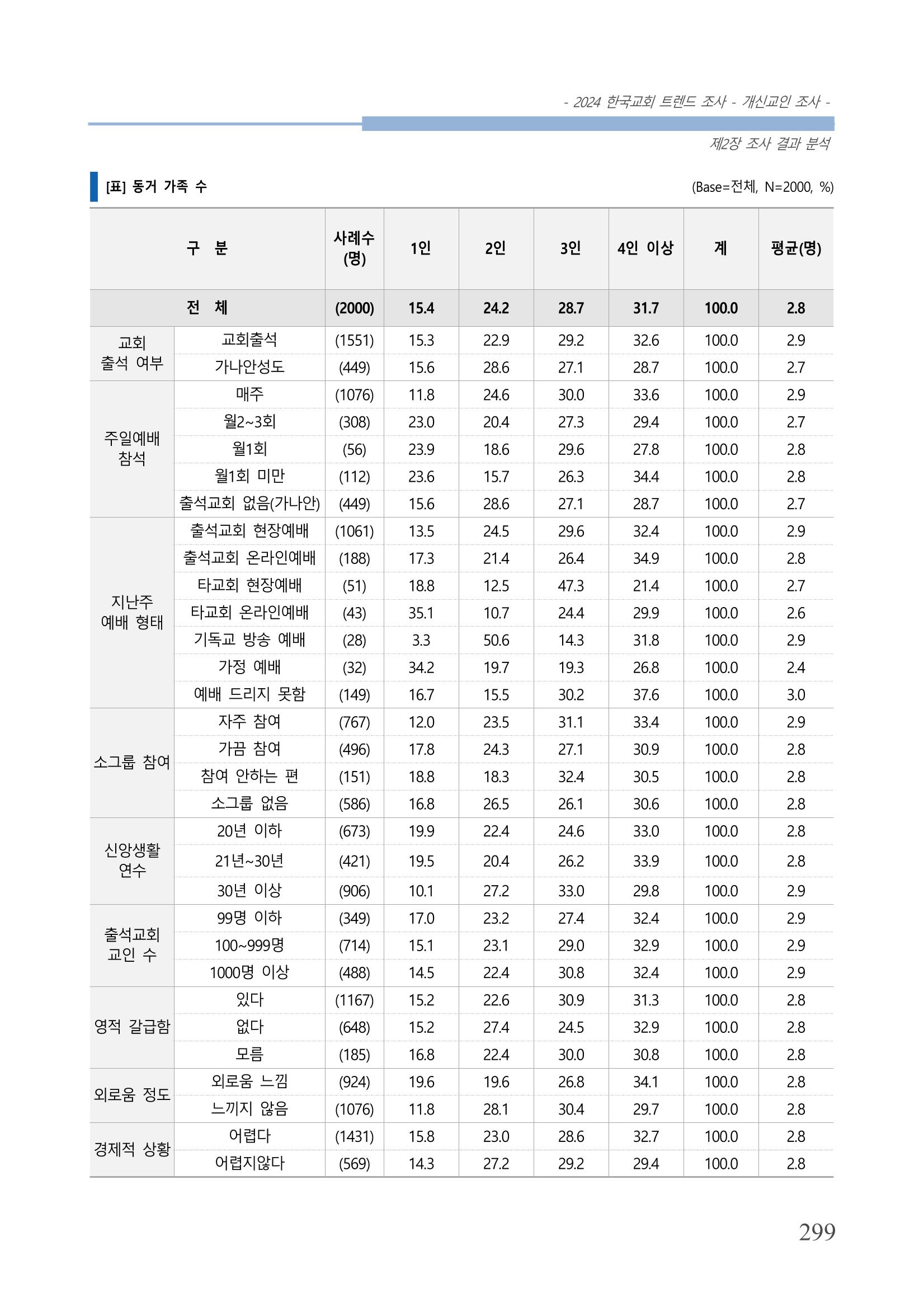 교회트랜드2024(1) 304페이지