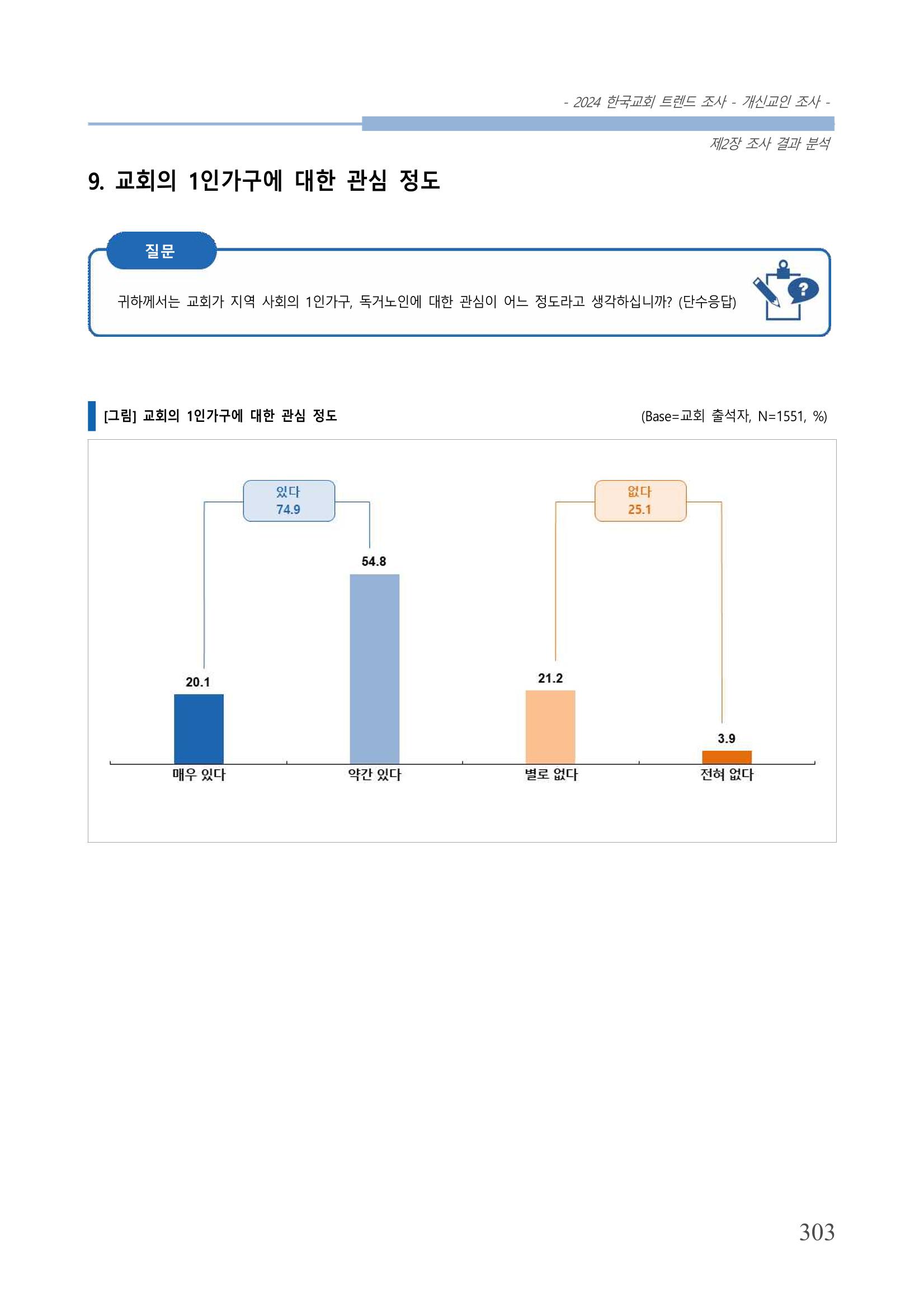 교회트랜드2024(1) 308페이지