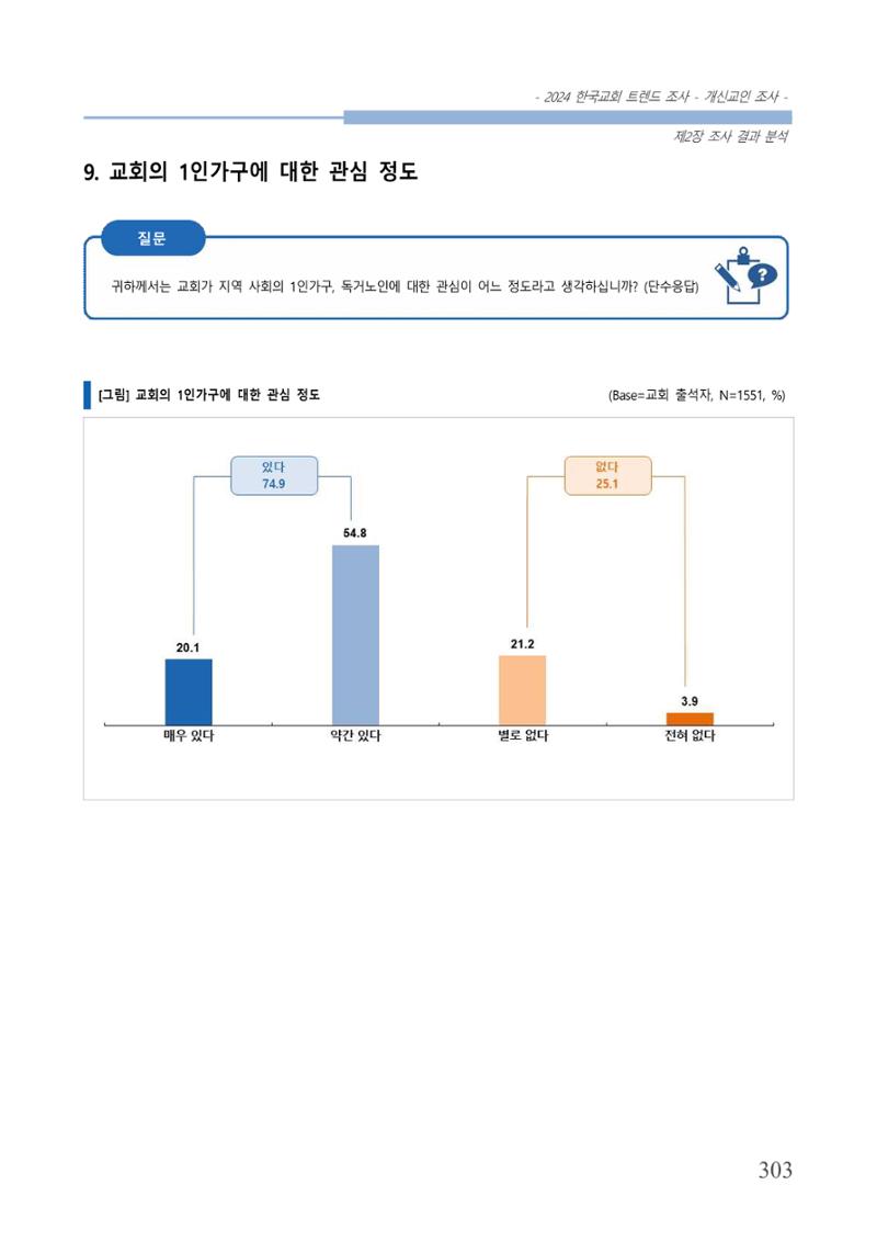교회트랜드2024(1) 308페이지