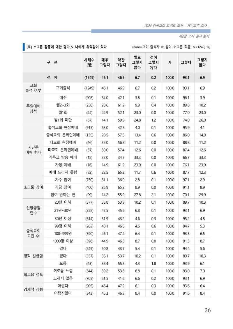 교회트랜드2024(1) 31페이지