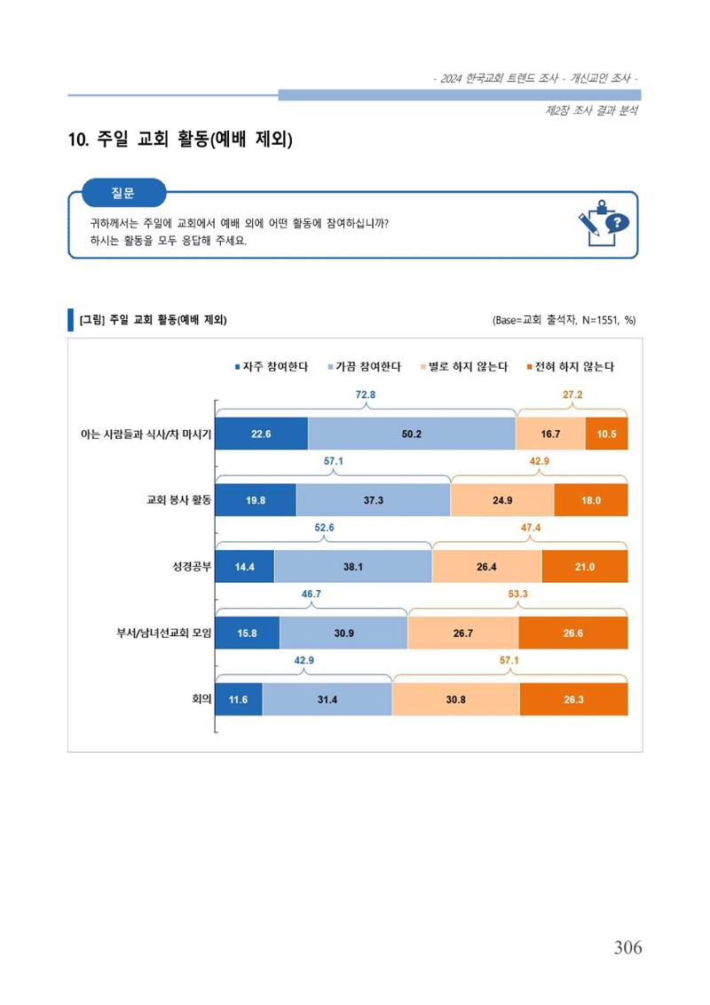 교회트랜드2024(1) 311페이지