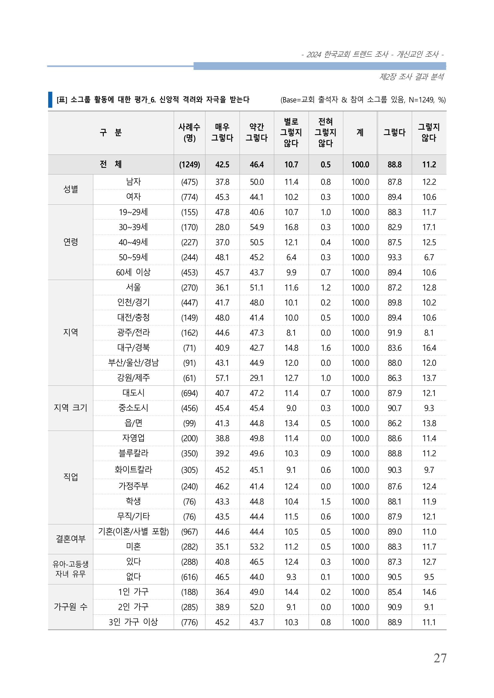 교회트랜드2024(1) 32페이지