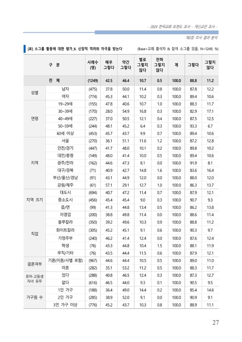 교회트랜드2024(1) 32페이지