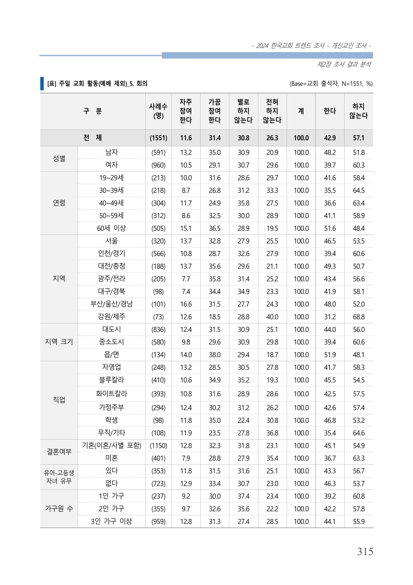 교회트랜드2024(1) 320페이지