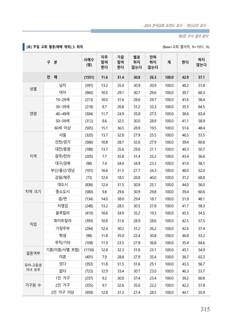 교회트랜드2024(1) 320페이지