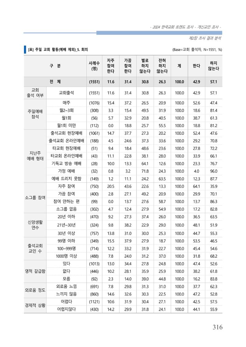 교회트랜드2024(1) 321페이지
